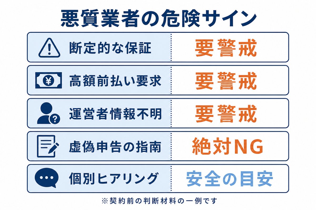 悪質業者の危険サイン。断定的な保証は要警戒、高額前払い要求は要警戒、運営者情報不明は要警戒、虚偽申告の指南は絶対NG、個別ヒアリングは安全の目安